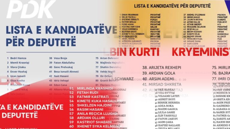 Listat e partive për zgjedhjet e 9 shkurtit 2025 në Republikën e Kosovës